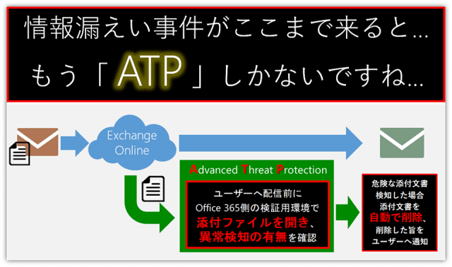 危険な添付文書付きメールには、ATPを！！！