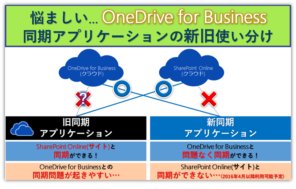 http://licensecounter.jp/office365/blog/160229.png