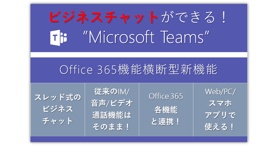 Lineのようにビジネスチャット プレビュー版提供中のmicrosoft Team Office オフィス 365相談センターブログ Sb C S