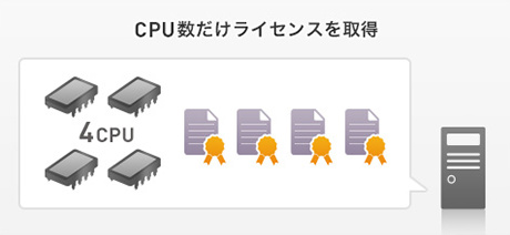 CPU数だけライセンスを取得
