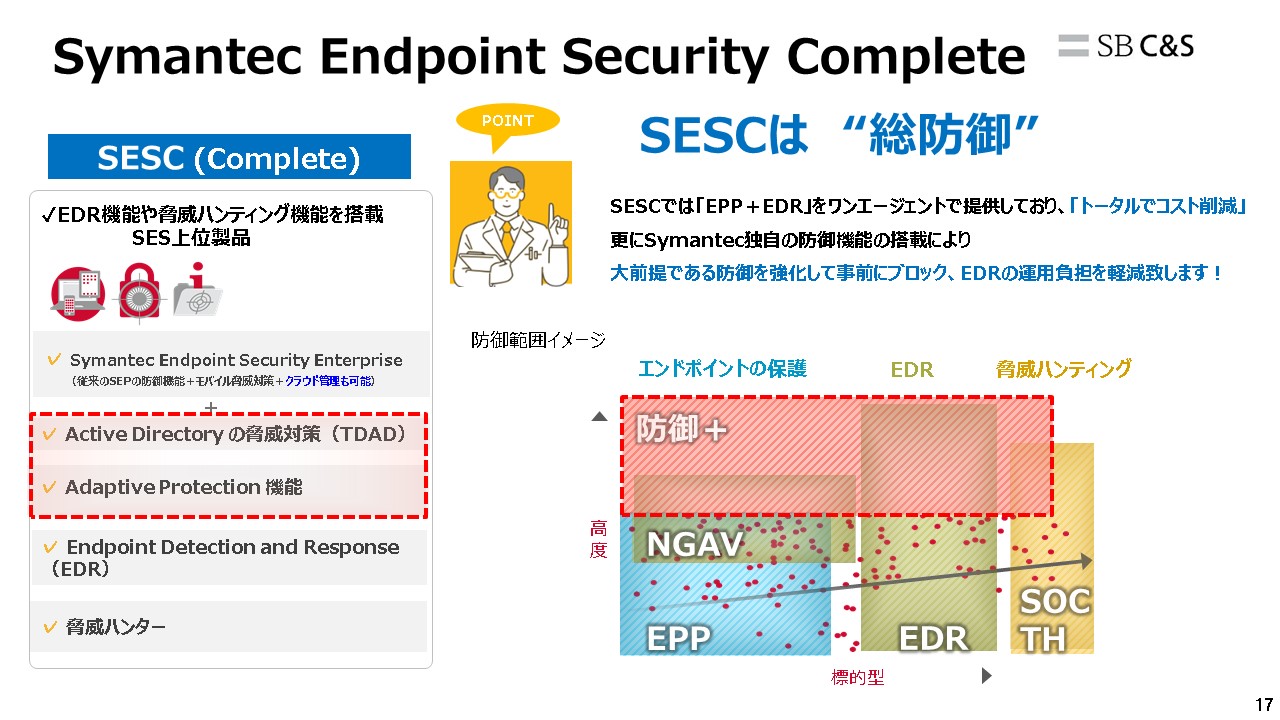 Symantec Endpoint Security （SES）コンプリート