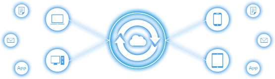 vmware Workspace ONE