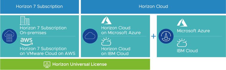 Horizon Universal License