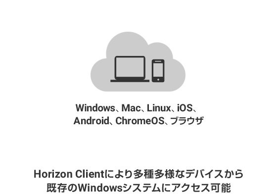 Horizon Clientにより多種多様なデバイスから既存のWindowsシステムにアクセス可能