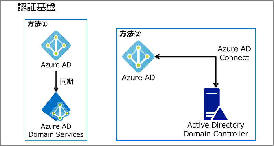 https://licensecounter.jp/azure/__blog/81a6f4cd392e9ce215ab8ef23caeca75de699a30.png