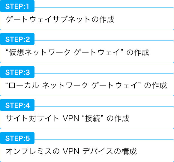 VPNを用いたネットワーク設定のステップ