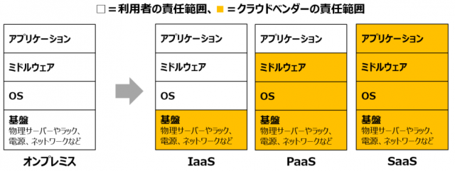 責任共有モデル図