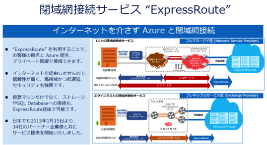 ExpressRoute