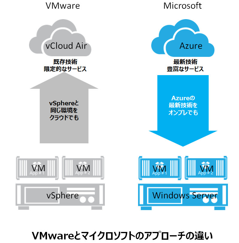 Cortana Analytics Suiteの全体像