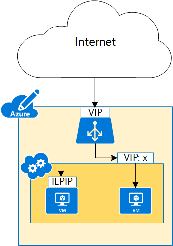 Azureの仮想マシンでは、パブリックIPアドレスを固定できますか？