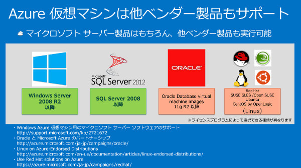 Azure仮想マシンは他ベンダー製品もサポート