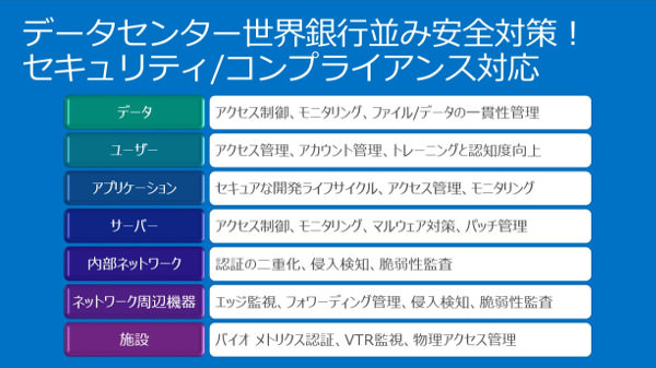 世界銀行並みのセキュリティとコンプライアンス対応