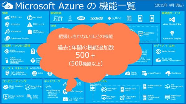 Microsoft Azureの機能一覧