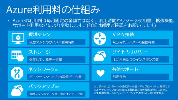 Azure利用料の仕組み