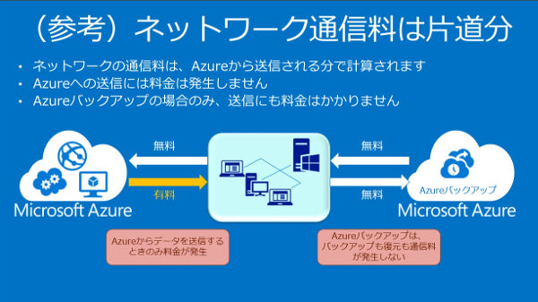 アップロード費用は発生しない