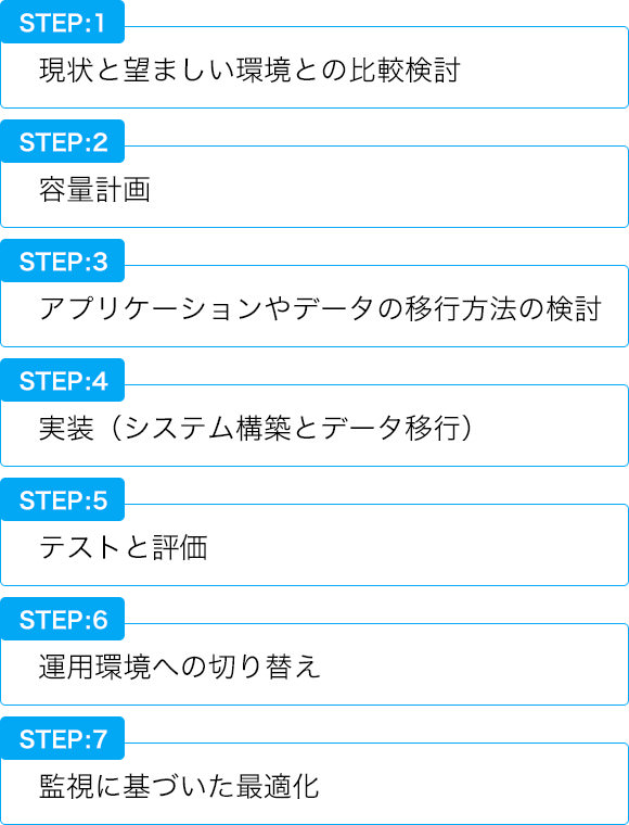 ネットワーク設定のステップ