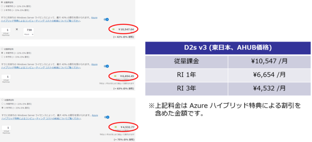 RI 価格比較