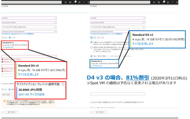 通常の VM と Azure Spot VM の価格