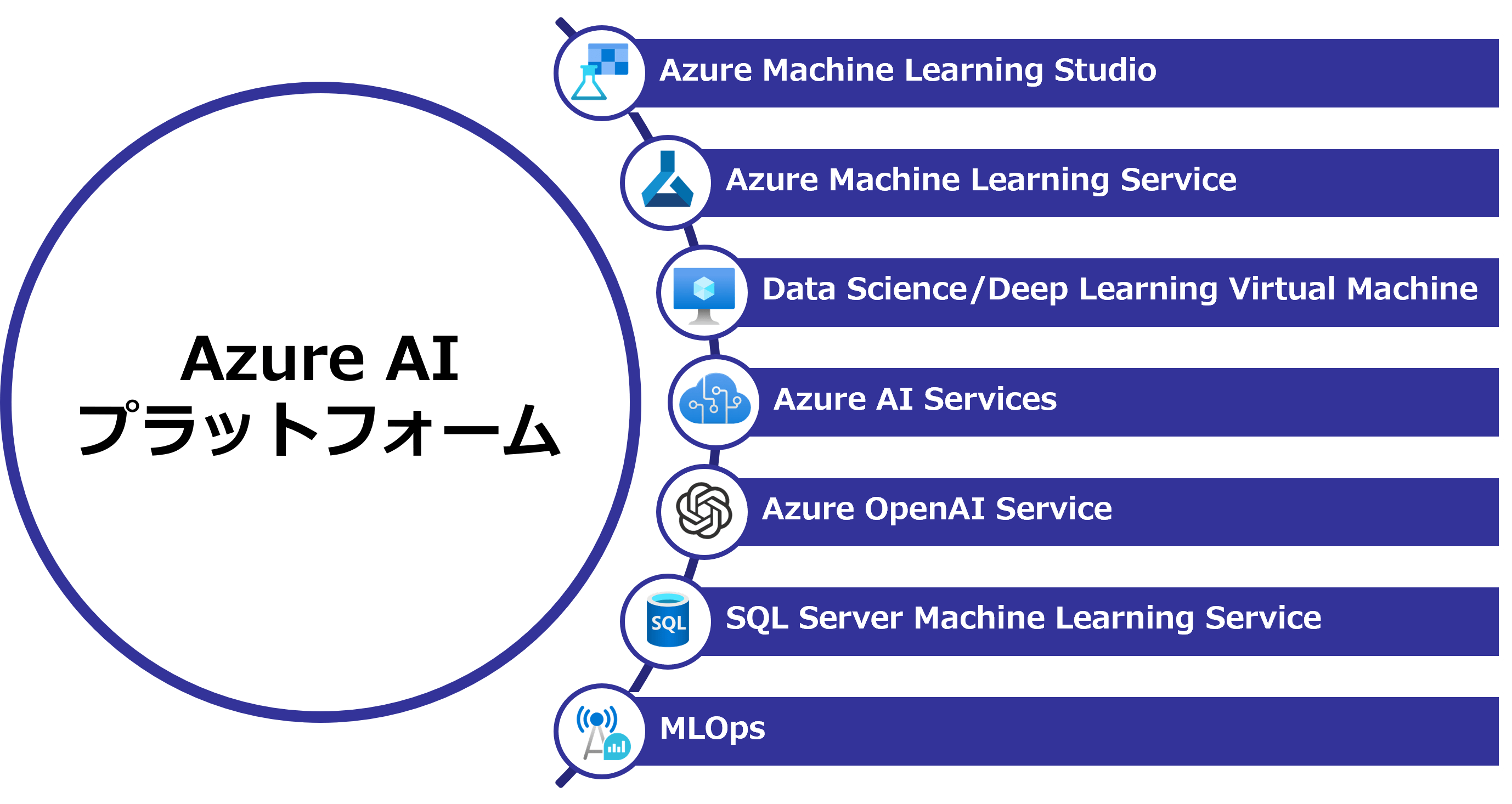 AzureAI 代表的なサービス一覧 | Azure相談センター