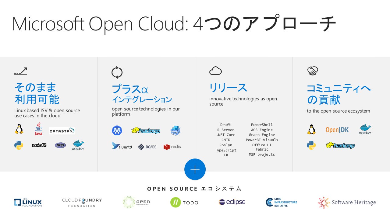 Microsoft Open Cloud：4つのアプローチ