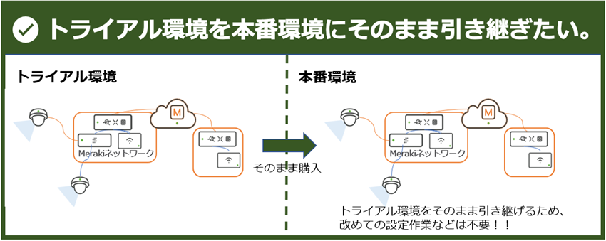 トライアル環境をそのまま本番に.png