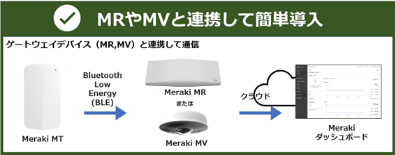 MRやMVと連携.png