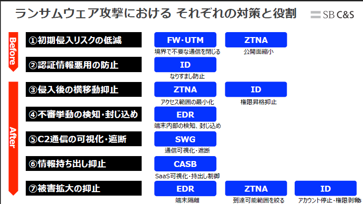 2608_sase03.png