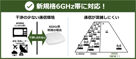 6GHzに対応.png