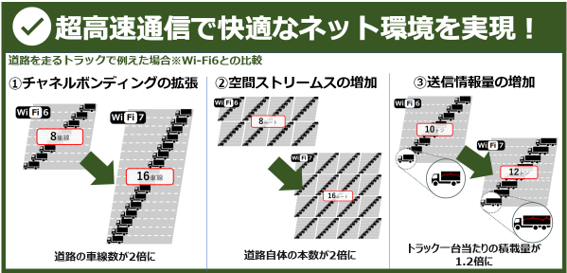 超高速で通信実現.png