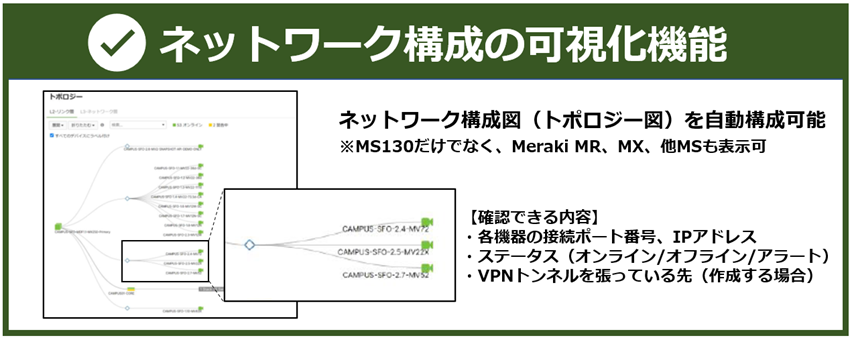 ネットワーク構成の可視化.png