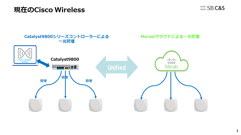 wifi7-manage_05.PNG