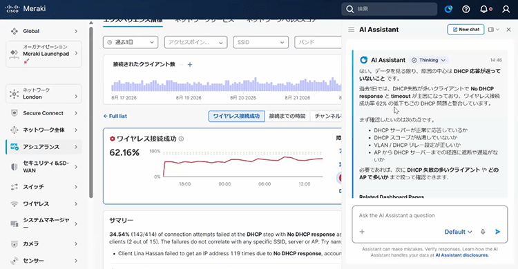 Cisco Meraki ダッシュボード画面イメージ