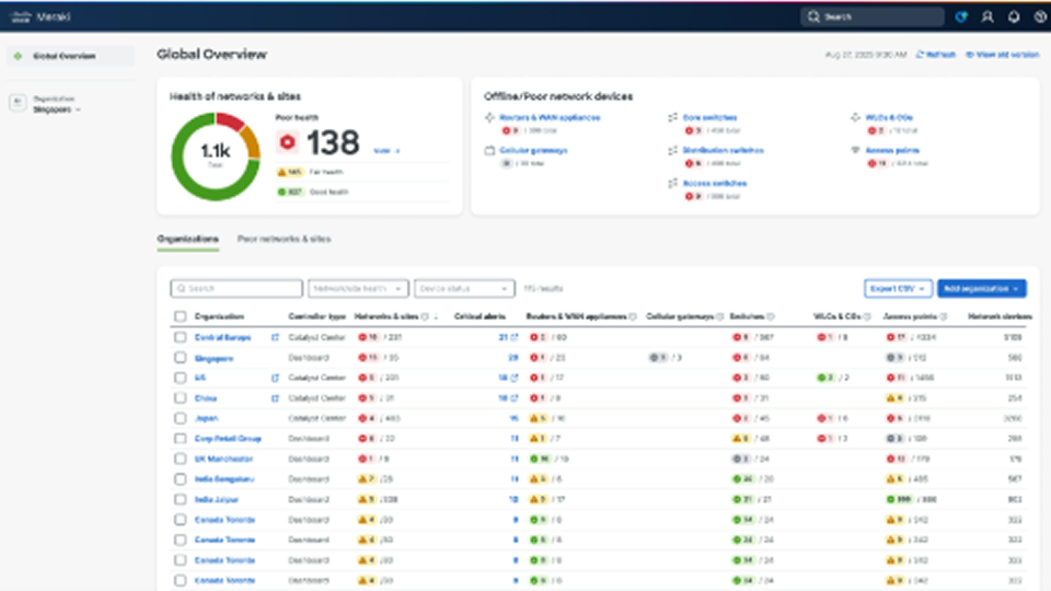 Cisco Meraki ダッシュボード画面イメージ