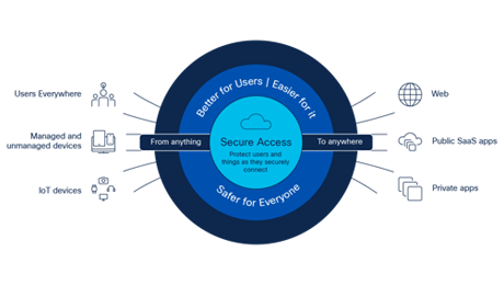 Internet Security