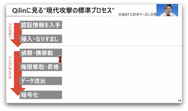 問いかけスライド