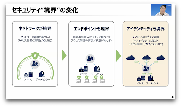 まとめ直前スライド