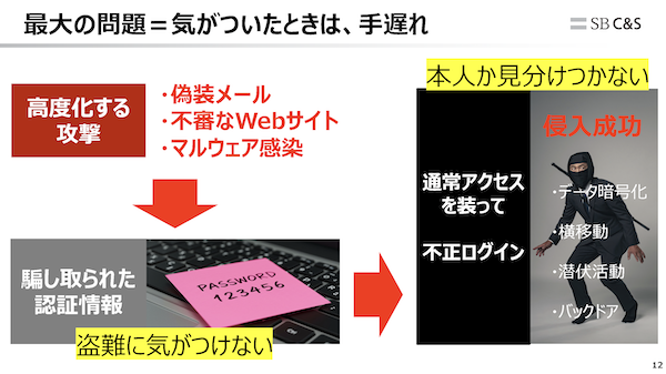 フィッシング攻撃の進化と認証の課題(イメージ)