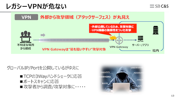 VPNがランサムウェアの入口として狙われる構造図
