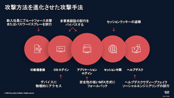 MFA導入済みでも起きる突破