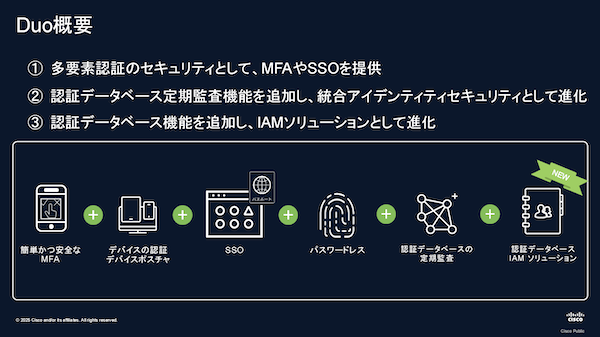 Cisco Duo の位置づけ