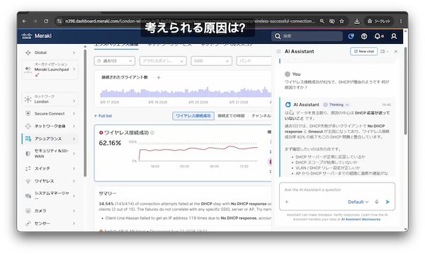 Assurance Overview