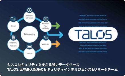 常に最新で安全なネットワーク環境画像