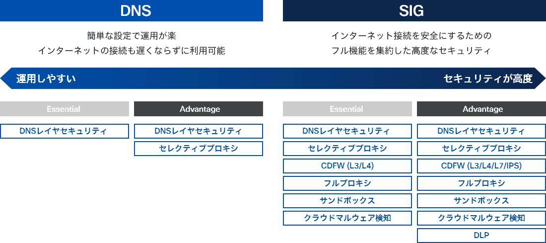 パッケージ図