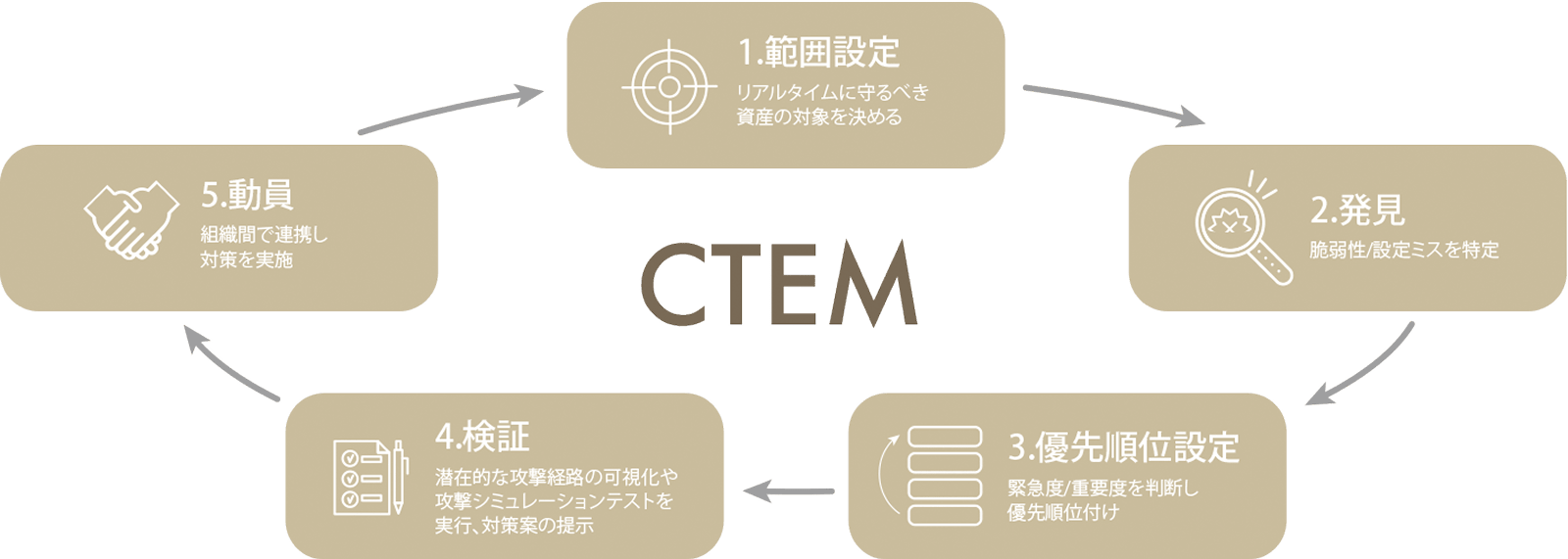 図:図版2