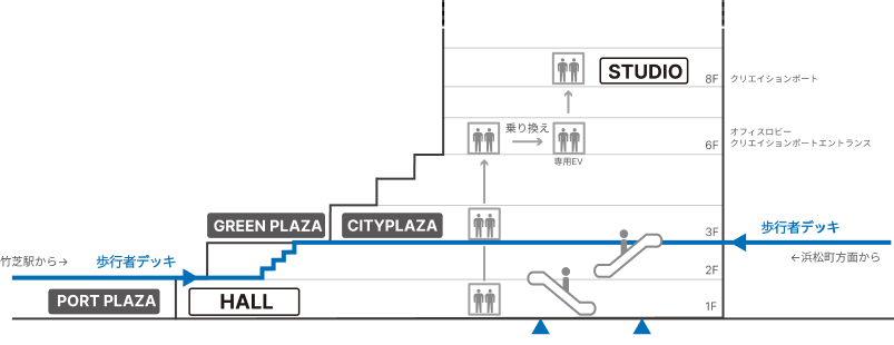 歩行者デッキから8Fクリエイションポート内のポートスタジオまでの館内ルート図