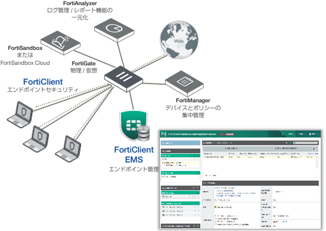 エンドポイントセキュリティイメージ図