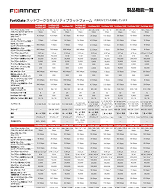 FortiGate機能一覧表