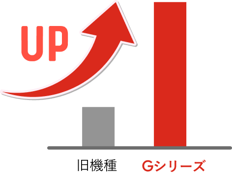 圧倒的な性能アップ