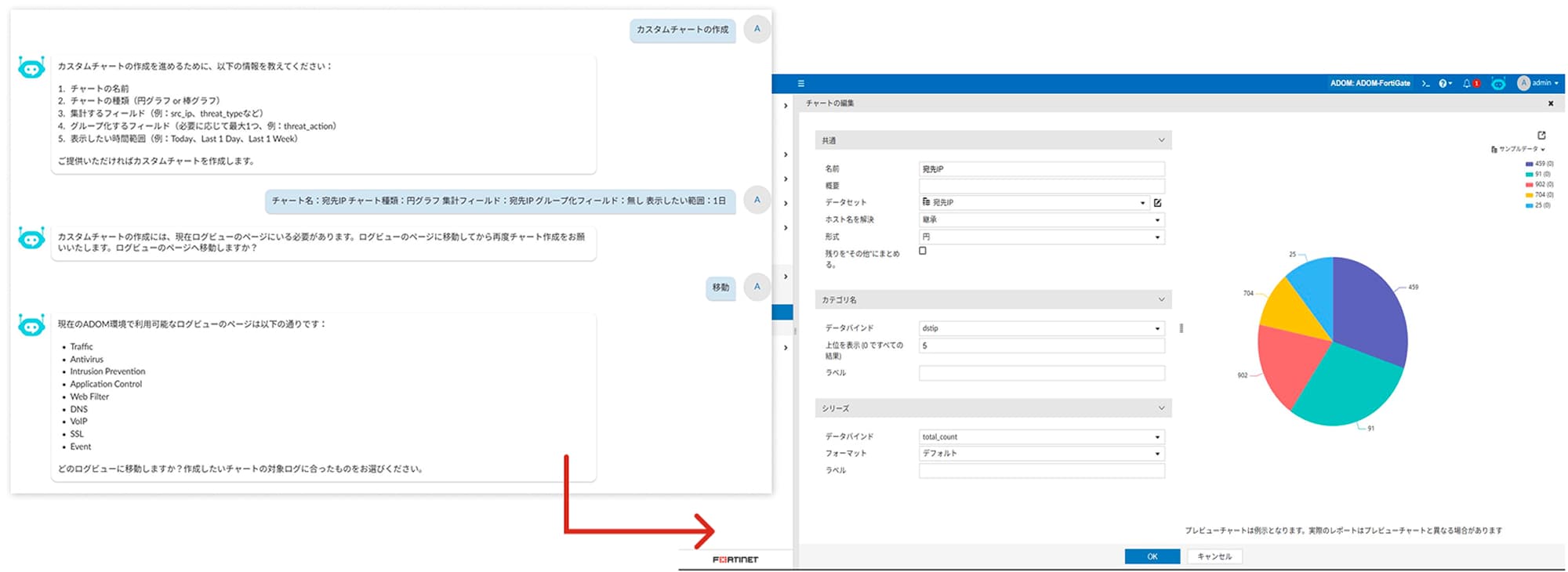 FortiAI カスタムチャート作成画面