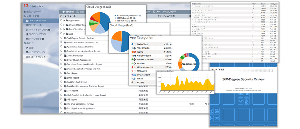 FortiGateログを自動集計し、レポート作成を効率化